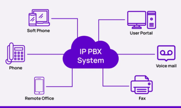 PBX