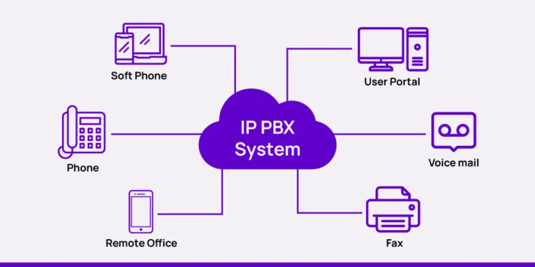 PBX